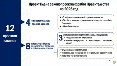 План законопроектных работ на 2026 год представили в правительстве