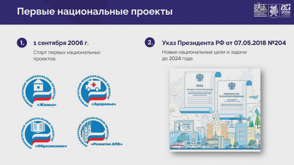 На нацпроекты в Казани за шесть лет направили более 76 млрд рублей