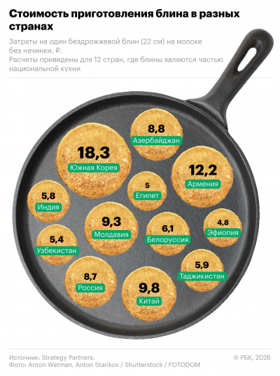 Сколько стоит приготовить блин в разных странах. Инфографика