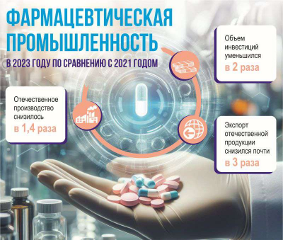 Предприятия отечественной фармацевтики бьют в набат
