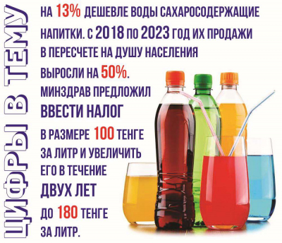 Как бороться с вредными для здоровья продуктами